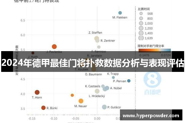 2024年德甲最佳门将扑救数据分析与表现评估