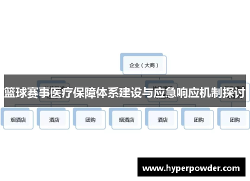 篮球赛事医疗保障体系建设与应急响应机制探讨