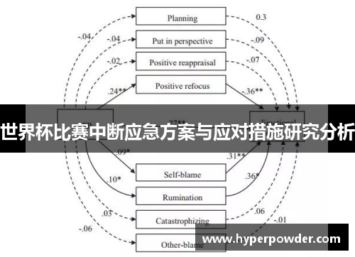 世界杯比赛中断应急方案与应对措施研究分析