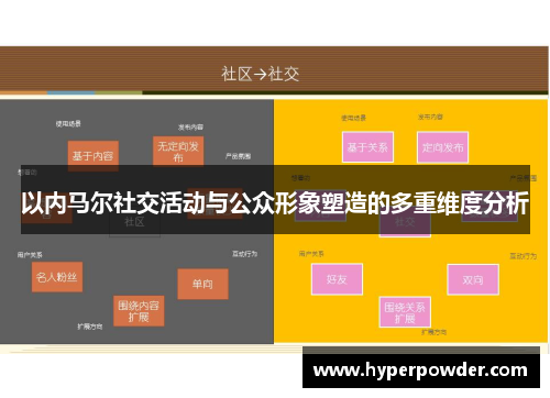 以内马尔社交活动与公众形象塑造的多重维度分析