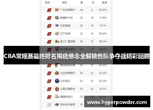 CBA常规赛最终排名揭晓悬念全解锁各队争夺战精彩回顾