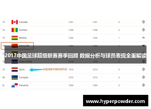 2017中国足球超级联赛赛季回顾 数据分析与球员表现全面解读
