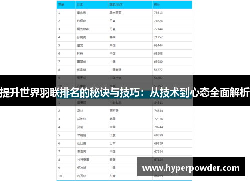 提升世界羽联排名的秘诀与技巧：从技术到心态全面解析