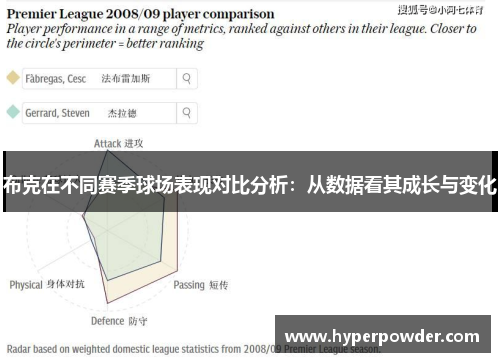 布克在不同赛季球场表现对比分析：从数据看其成长与变化
