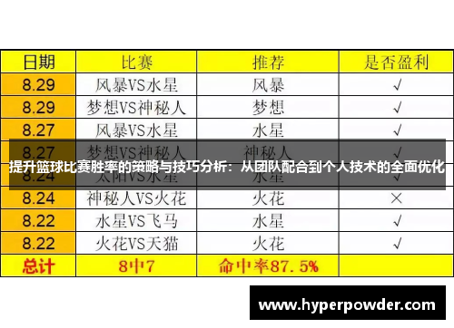 提升篮球比赛胜率的策略与技巧分析:从团队配合到个人技术的全面优化 提升篮球比赛胜率的策略与技巧分析:从团队配合到个人技术的全面优化