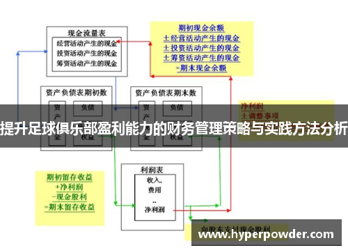 提升足球俱乐部盈利能力的财务管理策略与实践方法分析